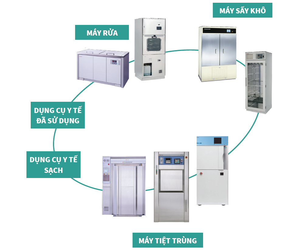 JVC introduces Sakura Seiki's Infection Control solution at National
